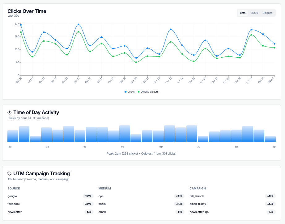 Your Analytics Dashboard: Make Data-Driven Decisions